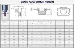 M6 YUVARLAK GENİŞ KAFA SOMUN PERÇİN-100 ADET
