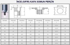 M3 YUVARLAK SIFIR KAFA SOMUN PERÇİN - 100 ADET