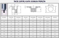 M4 YUVARLAK SIFIR KAFA SOMUN PERÇİN - 100 ADET