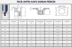 M5 YUVARLAK SIFIR KAFA SOMUN PERÇİN - 100 ADET