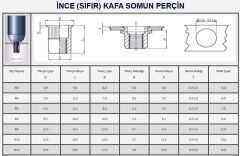 M8 YUVARLAK SIFIR KAFA SOMUN PERÇİN - 100 ADET