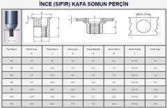 M12 YUVARLAK SIFIR KAFA SOMUN PERÇİN - 100 ADET